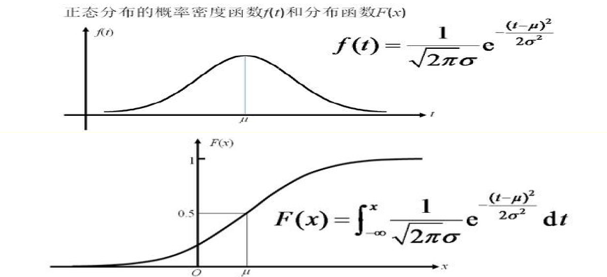 数学模型与GDP曲线_经济数学模型的经济数学模型的建立和应用(2)